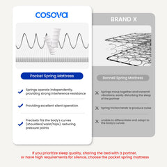 COSOVA Classic Hybrid Mattress-Cloud Pro