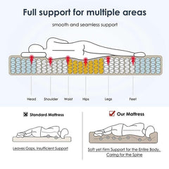COSOVA Classic Hybrid Mattress-Nova