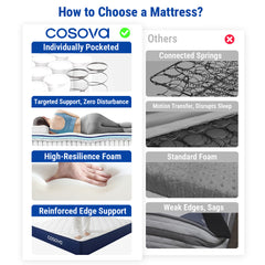 COSOVA Classic Hybrid Mattress-Cloud